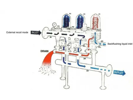 Self-Cleaning Disc Filter