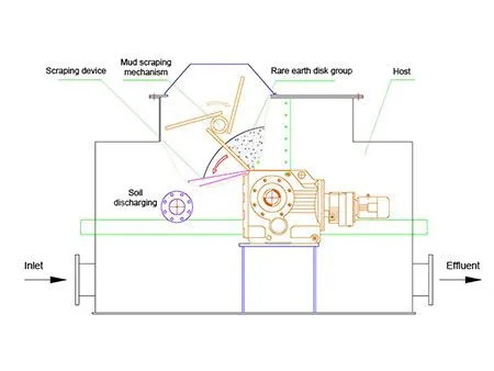 Magnetic Disk Separation and Purification System