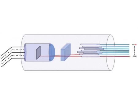 MEMS 1xN Single Mode Optical Switch