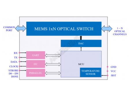 MEMS 1xN Single Mode Optical Switch