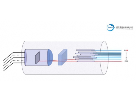 MEMS 1xN Multimode Optical Switch