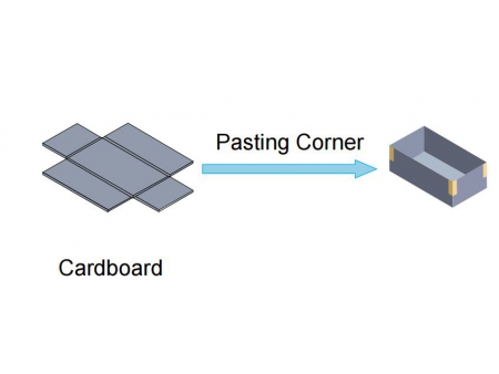 Automatic Rigid Box Corner Pasting Machine, LY-600