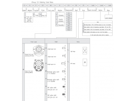 External Gear Pumps