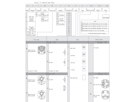 External Gear Pumps