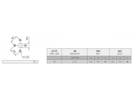 External Gear Pumps