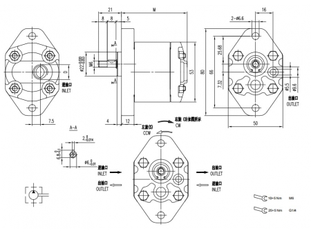 External Gear Pumps