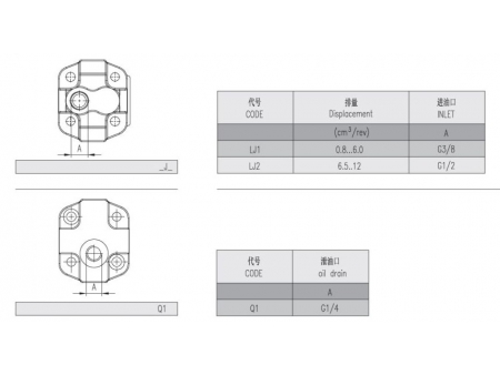 External Gear Pumps