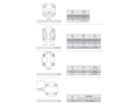 External Gear Pumps