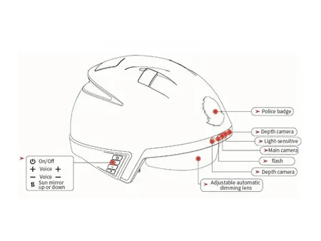 Smart Helmet