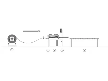 Steel Coil Straightener