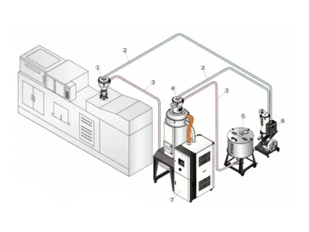 Dehumidifying Dryer