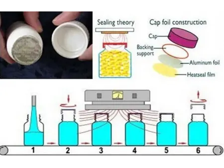 Induction Aluminum Foil Sealing Machine