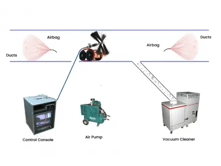 Air Duct Cleaning and Disinfecting Solution & Process Technology