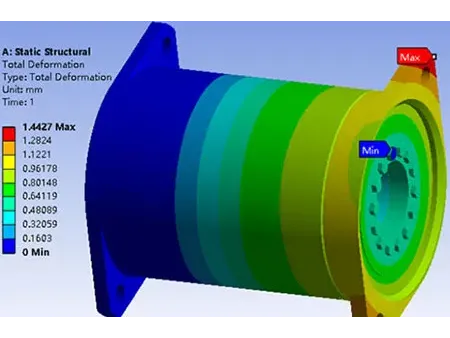 Wind Turbine Shrink Discs & Couplings