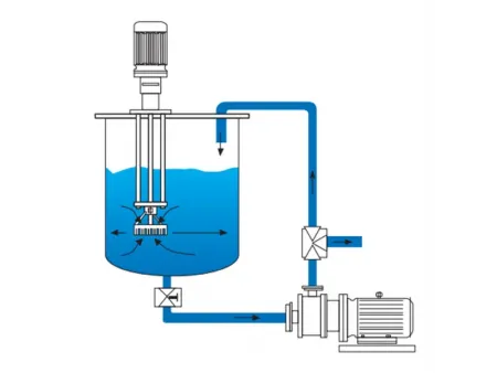 FLUKO ® Hishear High Shear Dispersing Emulsifiers