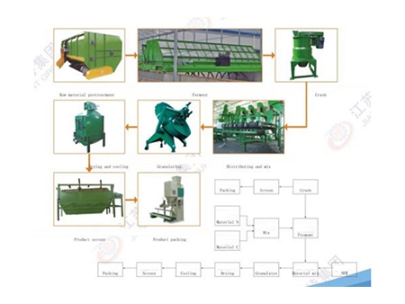 Organic Fertilizer Equipment