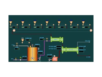 Urea Granulation Process Equipment