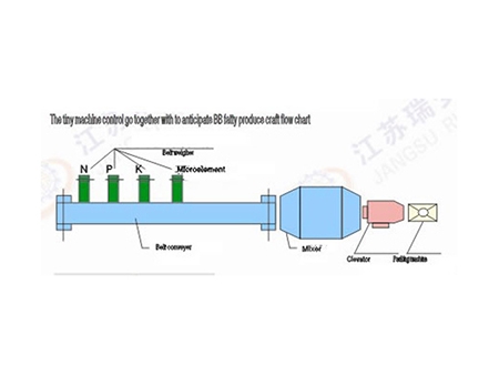 BB Fertilizer Equipment