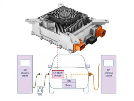 On-Board Charger (OBC)