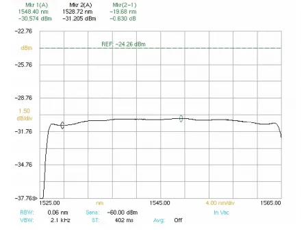 Benchtop ASE Broadband Light Source