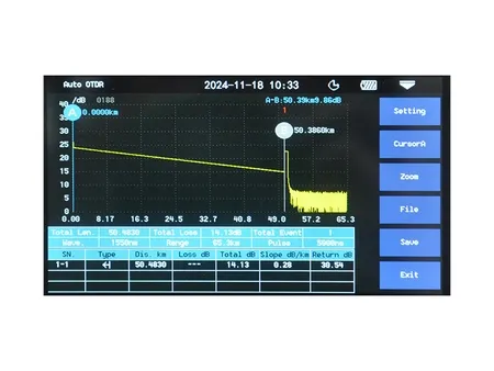 16-in-1 Mini Optical Time-Domain Reflectometer (OTDR)