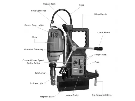 Magnetic Drill