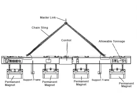 Automatic Permanent Magnetic Lifter
