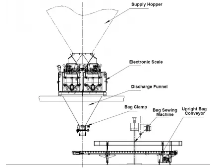 Automatic Bulk Weighing System