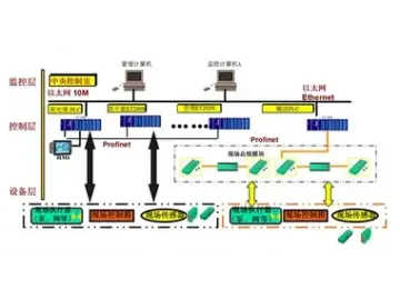 Electrical Control System