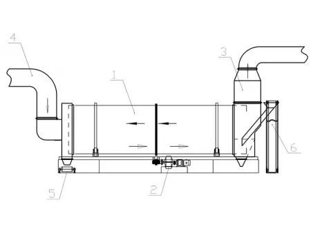 Rotary Drum Dryer