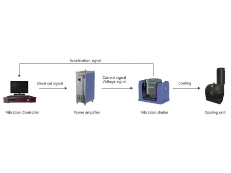 Vibration Test System