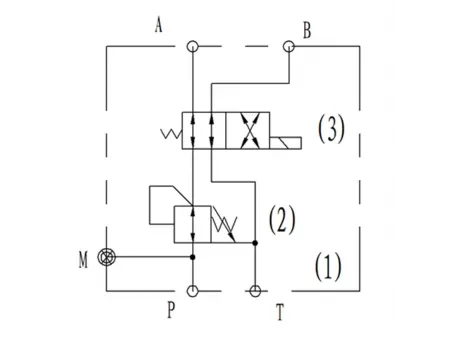 K01 Quick Coupler Valve Block