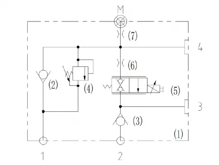 CCM-2 Lowering Cylinder Control Valve Block