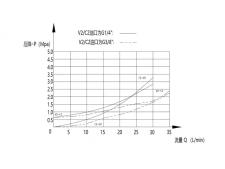 MPCS Single Pilot Operated Check Valve