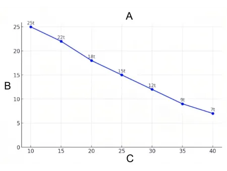 Truck-Mounted Crane  (Dongfeng Truck)