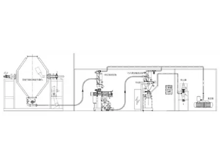 Integrated Powder Handling System (Mixing/Sifting/Filling)