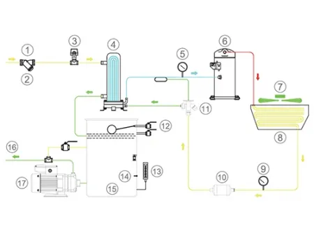 58.5-420.0kW  Air-Cooled Scroll Chiller
