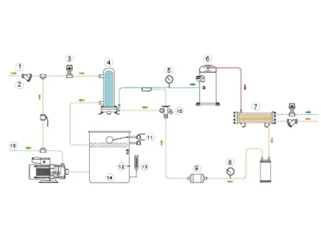 66.0-480.0kW  Water-Cooled Scroll Chiller
