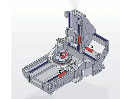 Horizontal Machining Centers