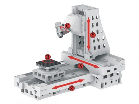 5-Axis Machining Center  with Fork Milling Head