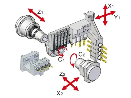 CNC Sliding Headstock Automatic Lathe