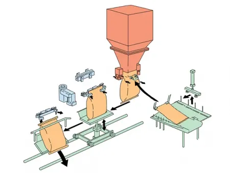 Your trusted partner for bagging and palletizing systems