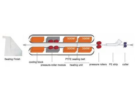 Your trusted partner for bagging and palletizing systems