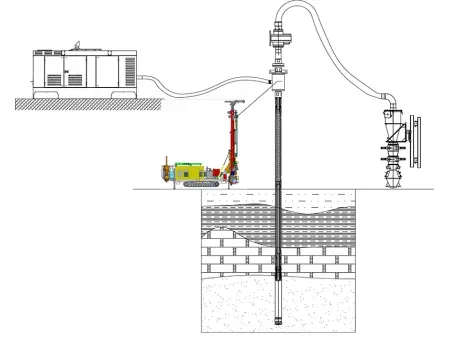 Reverse Circulation Drilling Rigs
