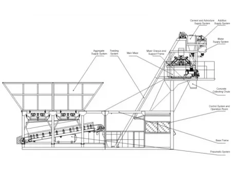 Integrated Concrete Batching Plant