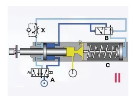 Pneumohydraulic Drives