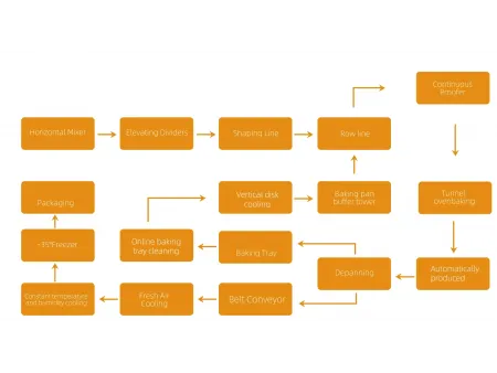 Ciabatta & Artisan Bread Production Line