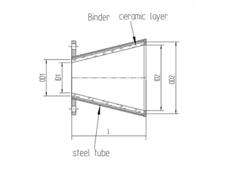 Ceramic Cleaner Cones & Reducer Cones