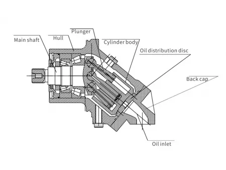 Built-in Constant Pump/Motor