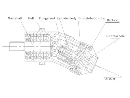 Constant Pump/Motor